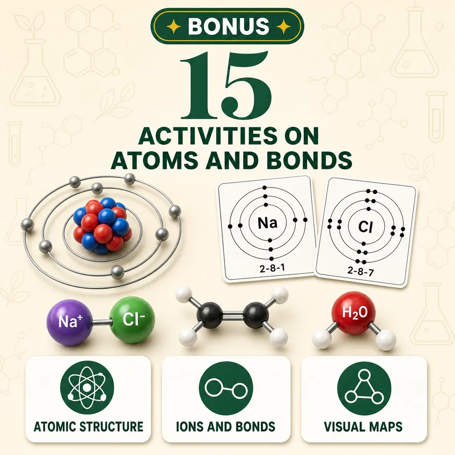 15 Activities on Atoms and Bonds