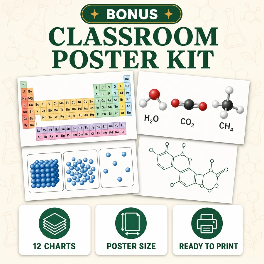 Classroom Poster Kit — 12 Charts